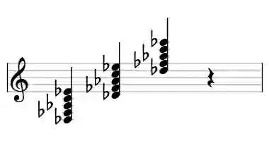 Sheet music of Db mM9 in three octaves